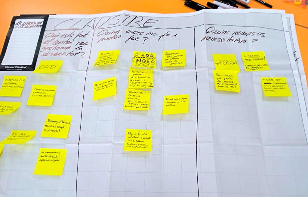 Mural de Manual Thinking del claustre amb post-its grocs sobre què està fent el centre per gestionar la diversitat