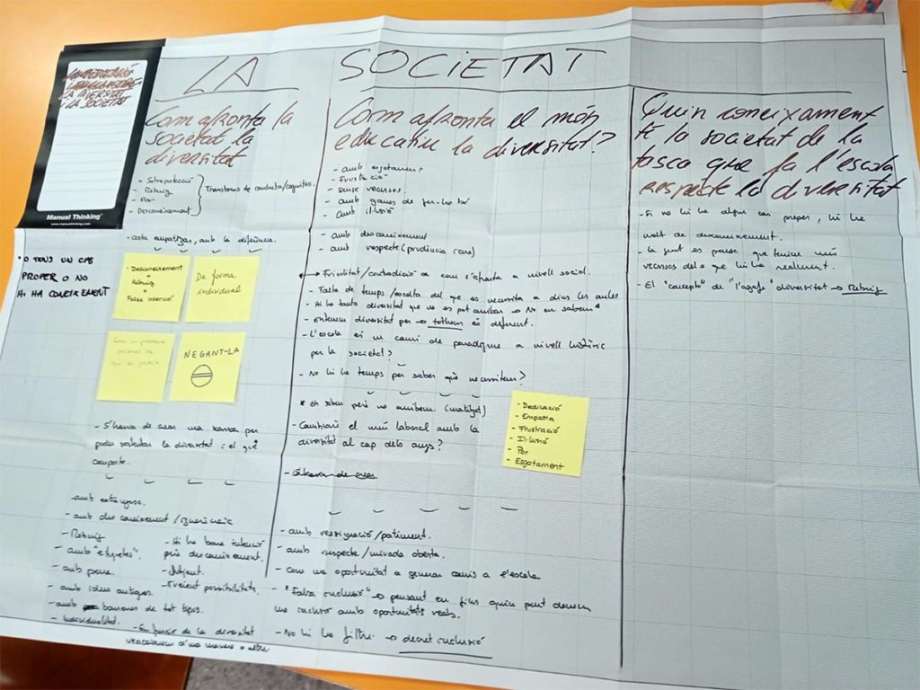 Mural de Manual Thinking sobre la societat i la gestió de la diversitat construït pel claustre docent